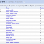 WebMasterTools Impressions