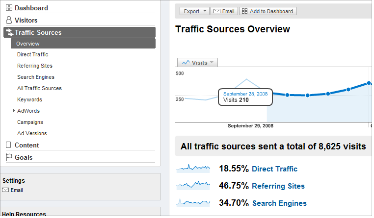 Playing With Google Analytics For Your Blog Google Traffic Sources
