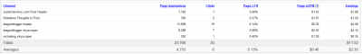 channel-earnings-400x60 Using Google Adsense Channels