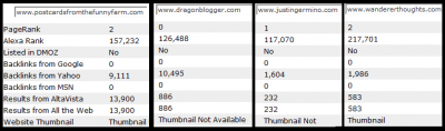 prcompares-400x118 Page Rank Updates Leave Me Scratching My Head