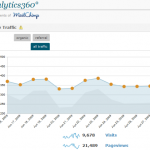 analytics360