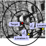 geolocation