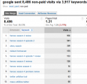 Top October Searches for Dragon Blogger