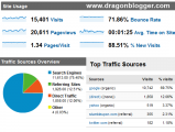 Dragon Blogger Traffic Stats for April 2010