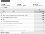 Google Analytics:  Content Drilldown - Pivot View